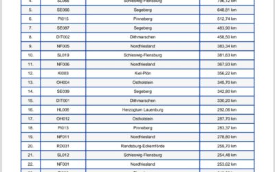 SH Cup Mitgliederranking Woche 9