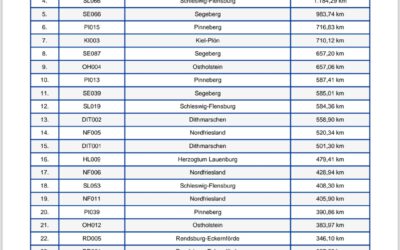 Cup Mitgliederranking Woche 13