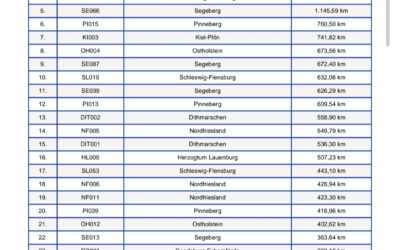 Mitglieder-Auswertung Cup Woche 14