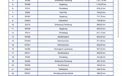 Mitglieder Auswertung Cup Woche 15