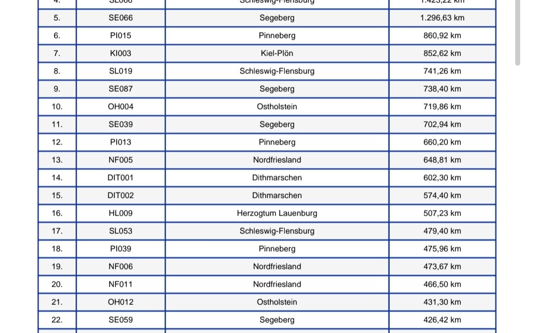 Mitglieder Cup Auswertung Woche 16