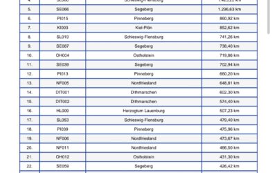 Mitglieder Cup Auswertung Woche 16